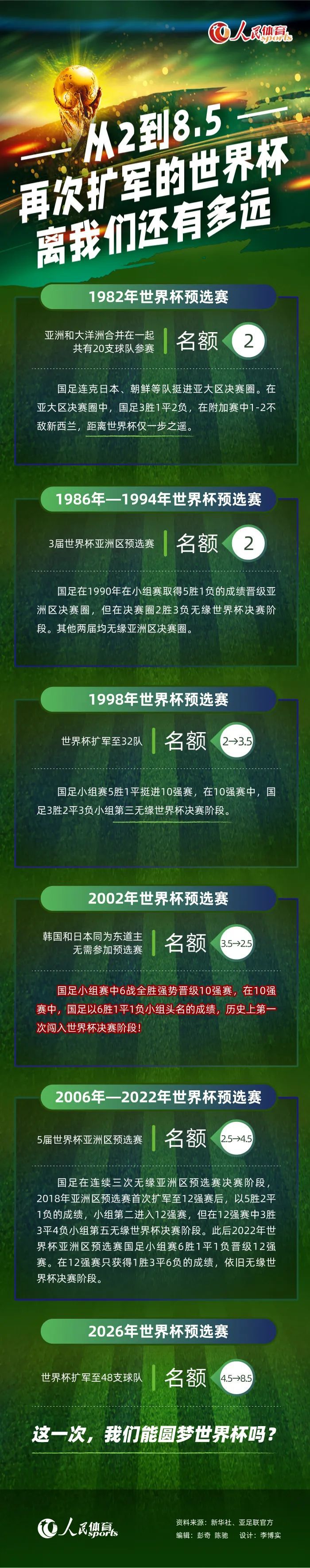 一个项目需要两到四年的时间，如果我们能够两到三年的时间里和一群优秀的球员一起打造一支出色的球队，我们就能够赢得很多东西。